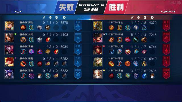 球权层级